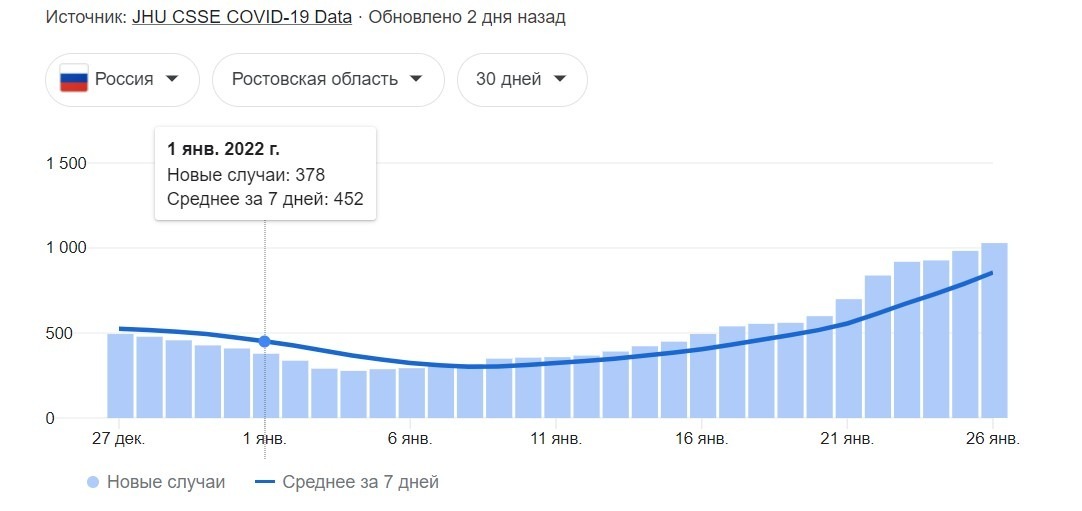 Статистика ковид Ростовская область