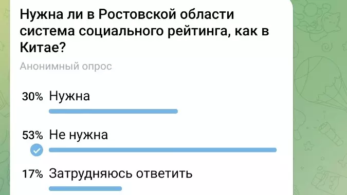 Согласно проведенному RostovGazeta опросу, 30% посчитали, что система социального рейтинга нужна, 53% выступили против и 17% ответить затруднились.