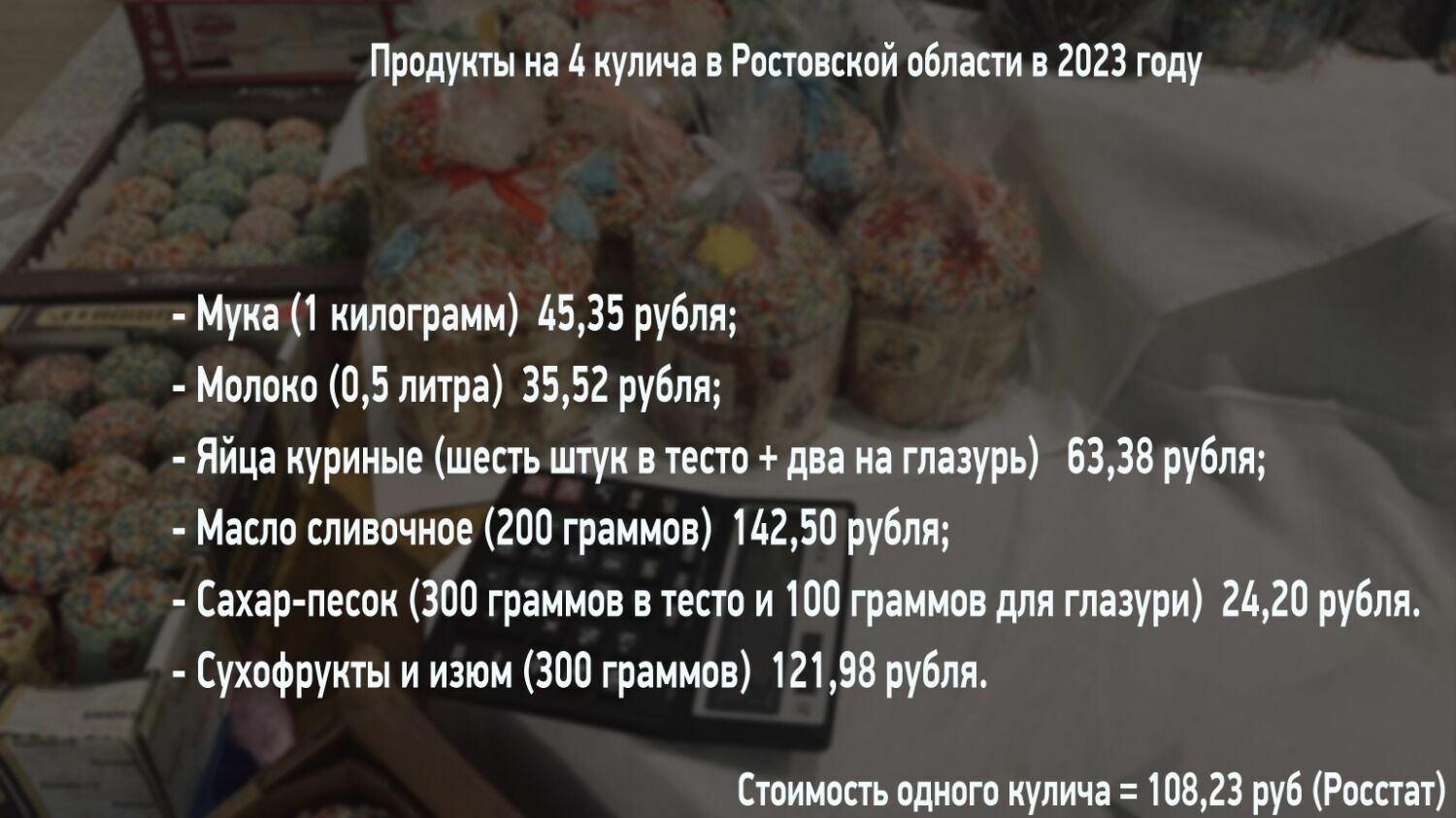 Приведем стоимость основных продуктов для кулича в Ростовской области (для расчета взяты данные Росстата)