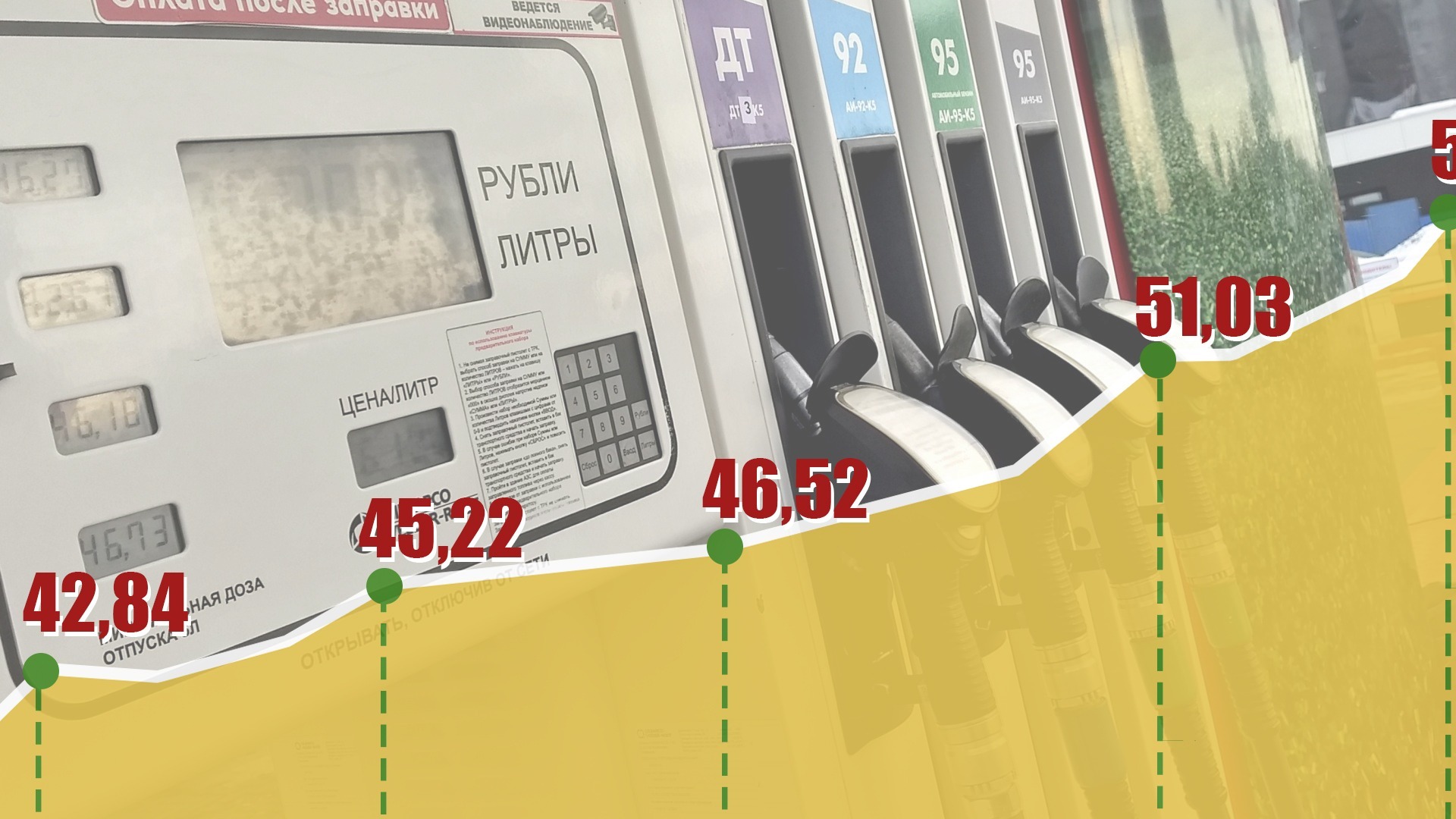 Эксперты рассказали, что будет с ценами на бензин в Ростовской области